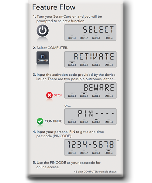 COMPUTER feature