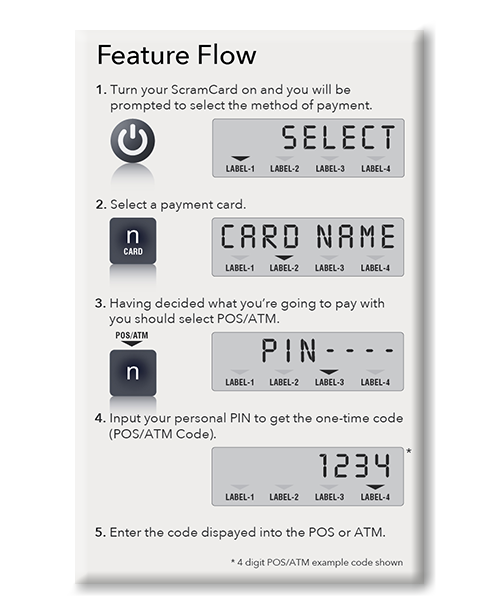 Feature Flow POS-ATM with card linking_web_2017
