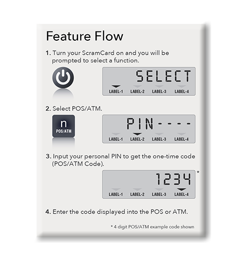 Feature Flow POS-ATM without card linking_web_2017