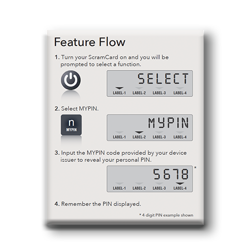 MYPIN feature