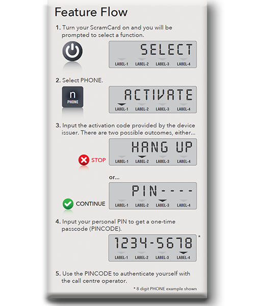 PHONE feature1