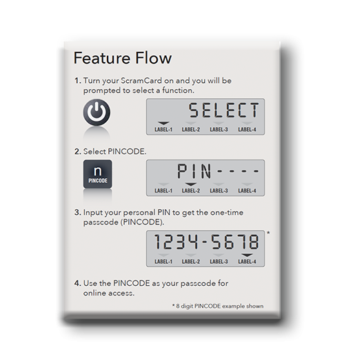 PINCODE feature